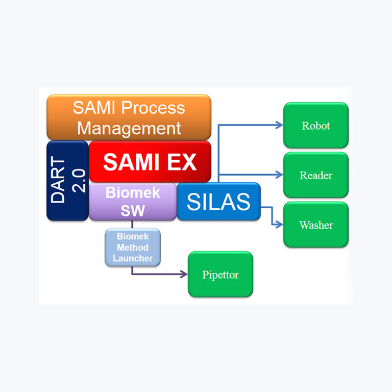 Biomek i5 - Labplan